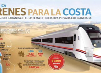 Conoce más del proyecto del ferrocarril Lima-Ica