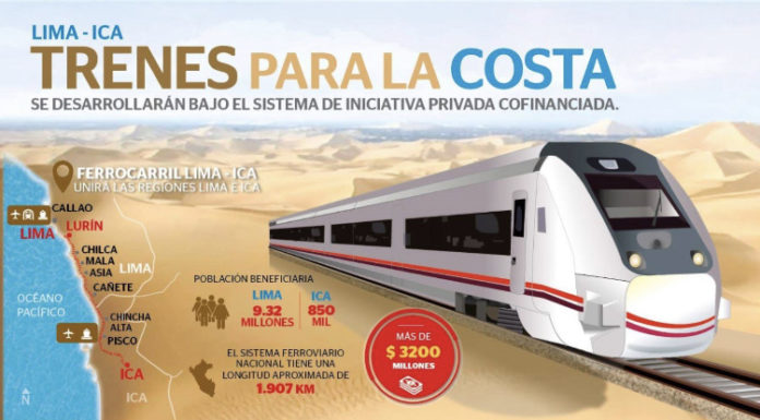 Conoce más del proyecto del ferrocarril Lima-Ica